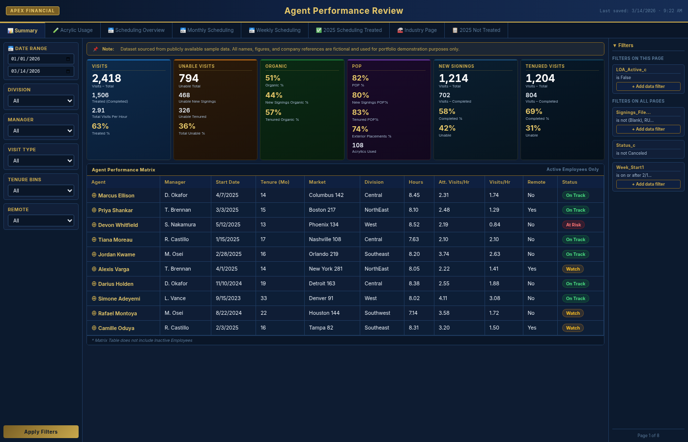 Apex Financial Agent Performance Review preview