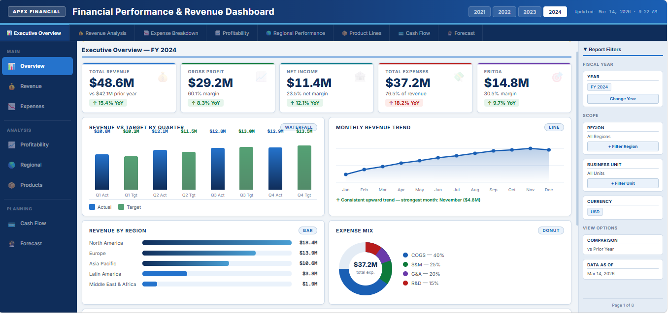 Financial Performance & Revenue Dashboard preview